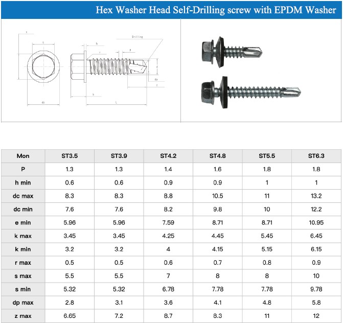 саморезы и шурупы из Китая